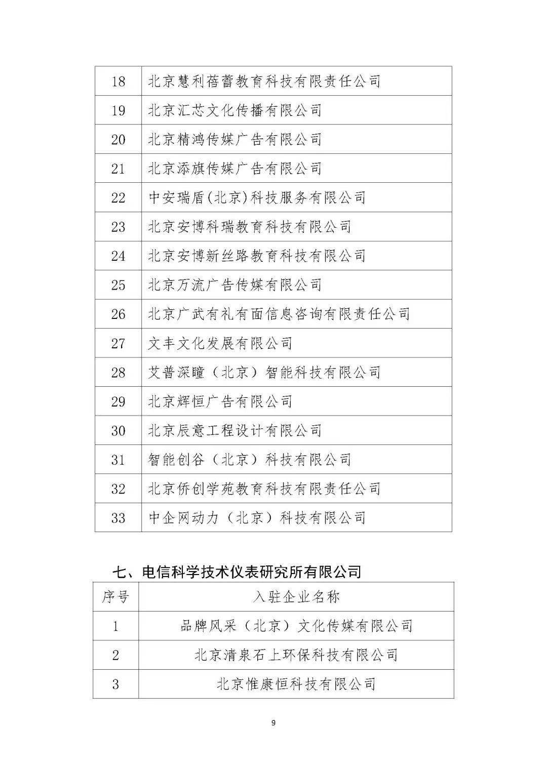 市科委中關村關於公示北京市2021年度眾創空間國家備案擬推薦機構名單