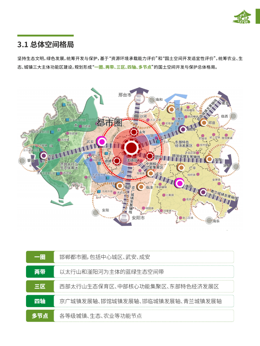 邯郸2030年规划图片