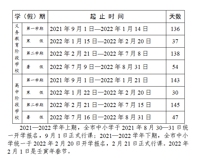 高中|四川多个市（州）公布寒假放假时间安排