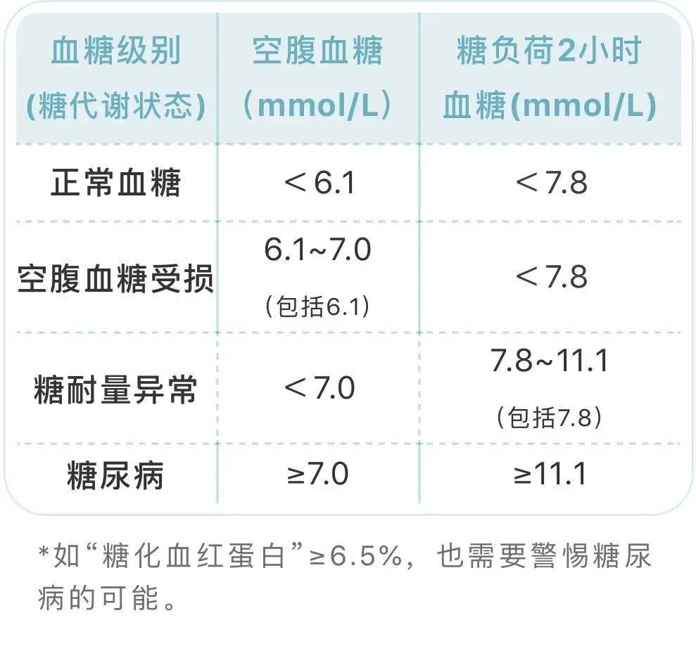 错误|不吃主食和水果，多吃苦瓜和南瓜？小心你在“无效控糖”