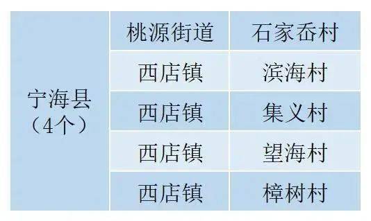 喜报石浦镇入选省电商镇名单晓塘乡月楼村入选2021年度浙江省电子商务