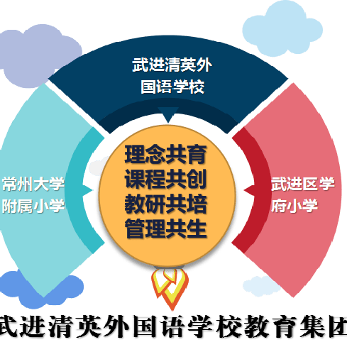 主动发展引领示范丨武进清英外国语学校建构学校中的儿童地球村