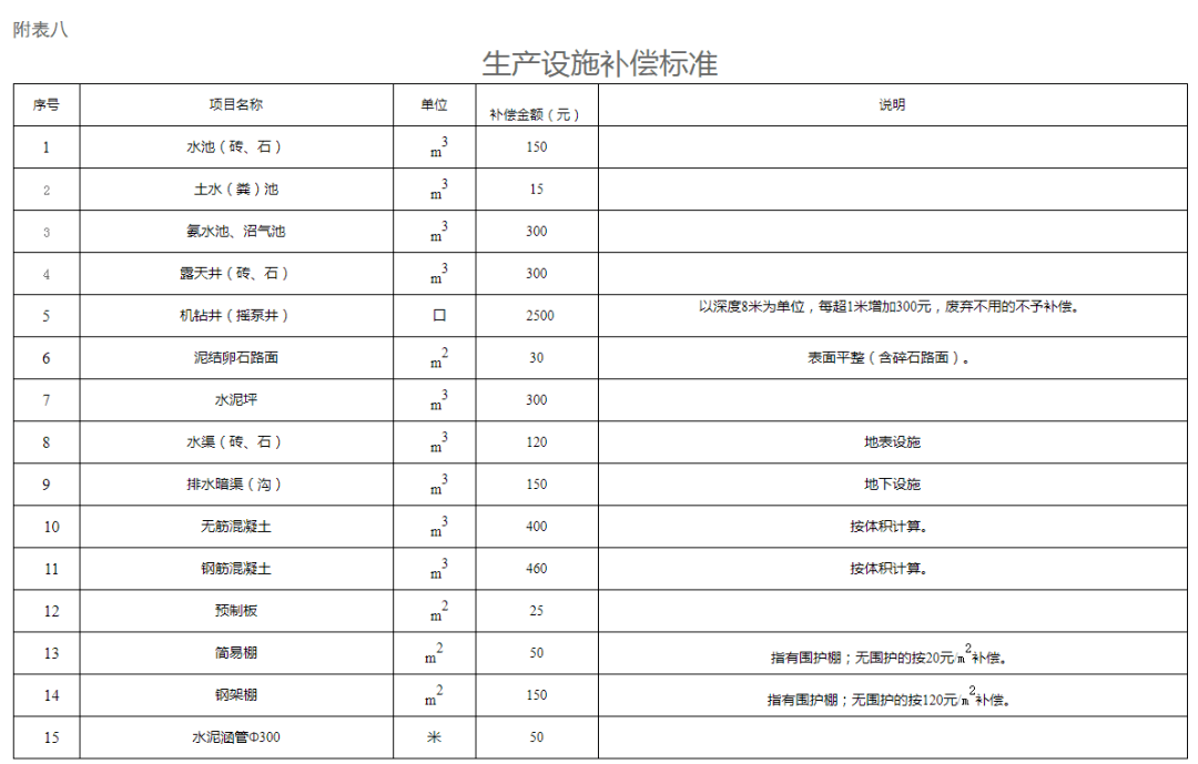 拆迁补偿人口_我是广西的,请告诉我们那里的征地补偿标准是多少的,因为南广(3)