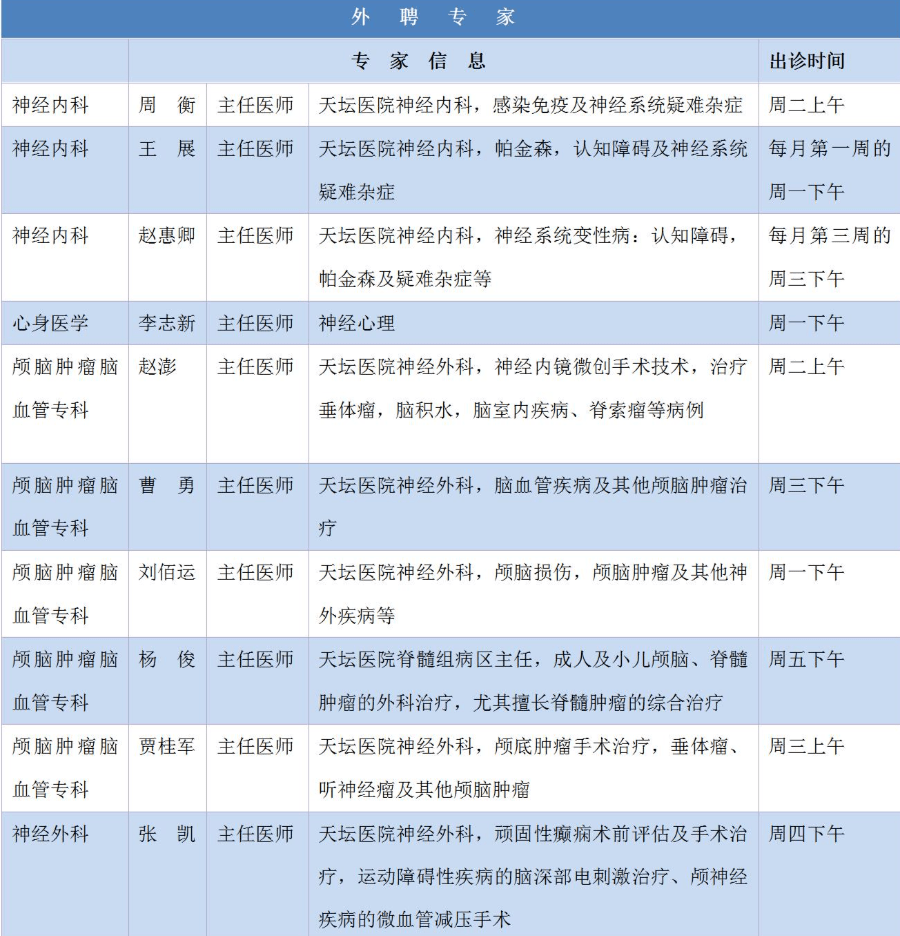 关于北京天坛医院、海淀区代挂跑腿，全天在线第一时间安排的信息