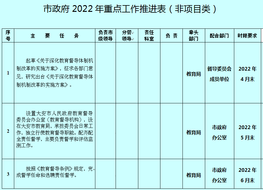 壓實職責任務,依據大安市教育局起草的《關於深化教育督導體制機制