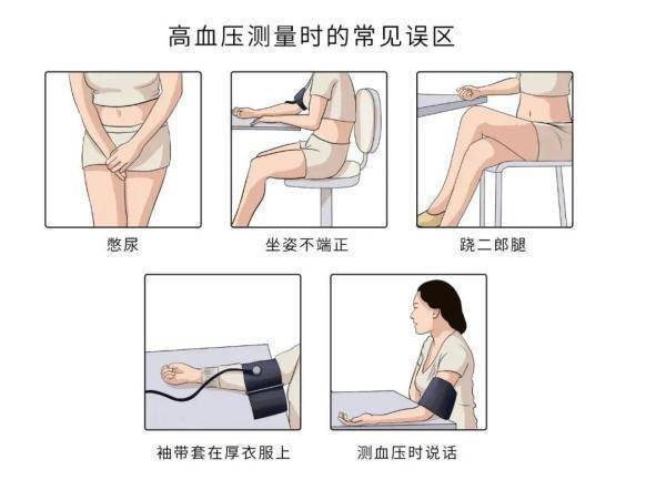 血糖|血压、血脂、血糖、尿酸高低都不行！健康标准和忌口清单这里都全了！