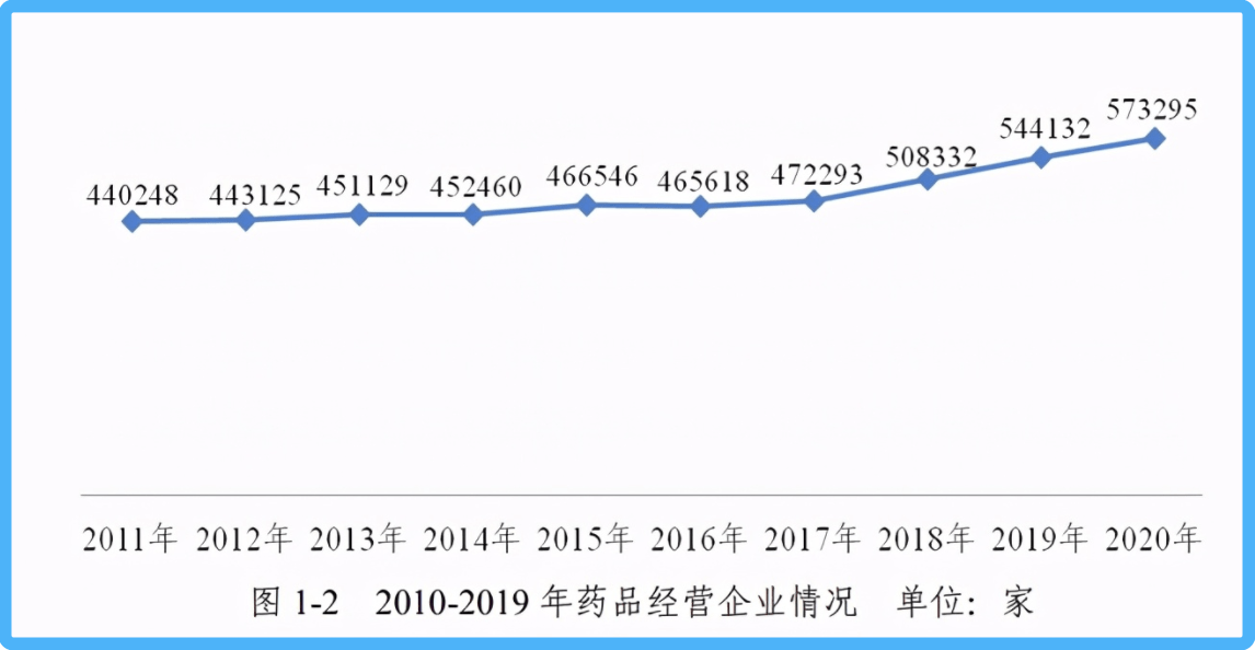 医疗|美团、饿了么放弃在这个千亿市场“近身互搏”