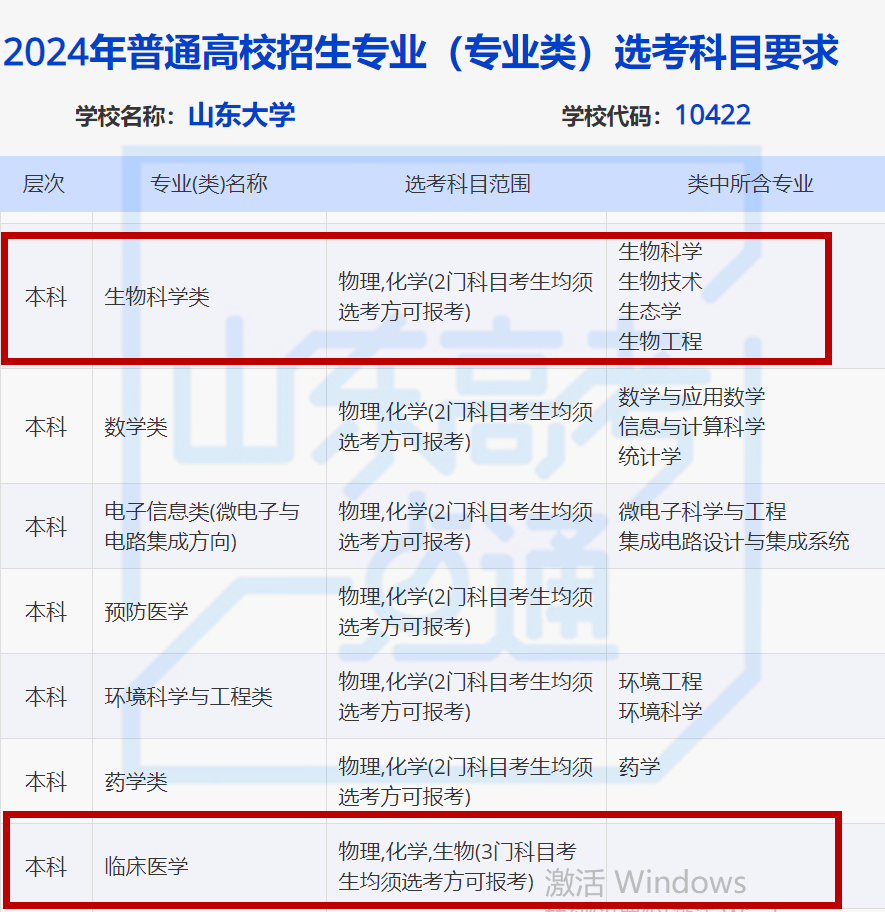 速看2024年高考選考科目要求新變化