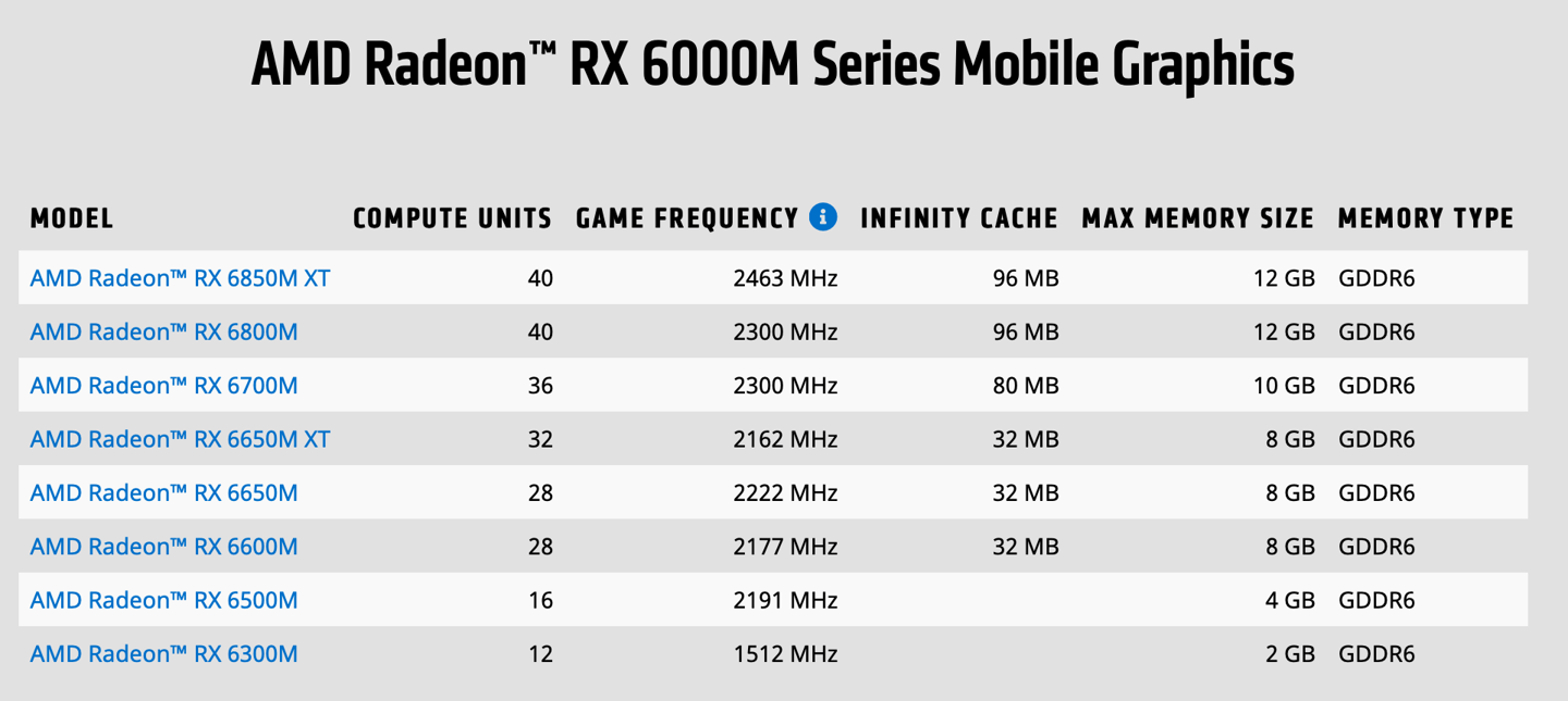型号|AMD 发布新款笔记本显卡：M / S 两个系列，8 款型号