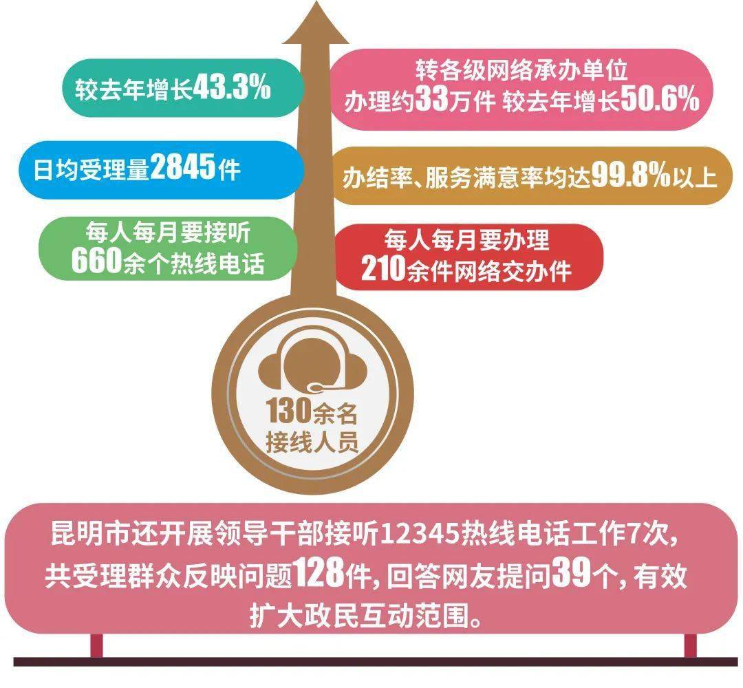 12345是什么电话受理范围 261075f11d0042ff9a43007568ac3e67.jpeg