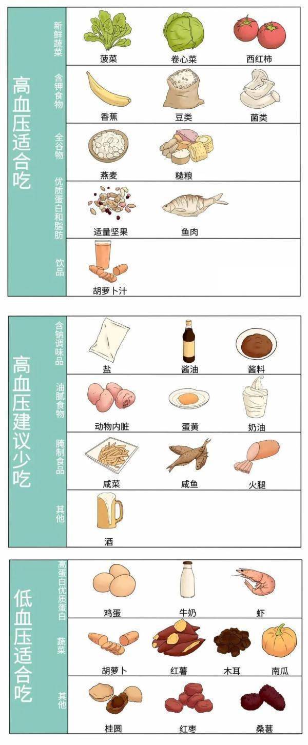 血糖|血压、血脂、血糖、尿酸高低都不行！健康标准和忌口清单这里都全了！