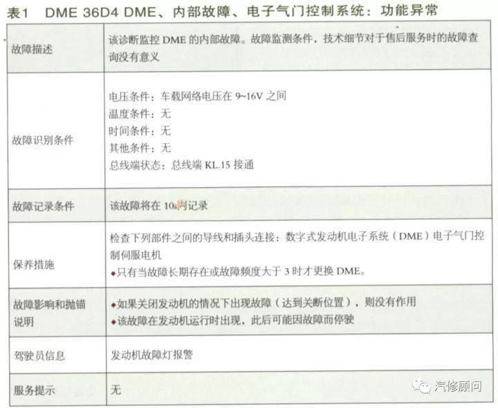 汽修案例宝马x6电子气门系统故障很简单的样子