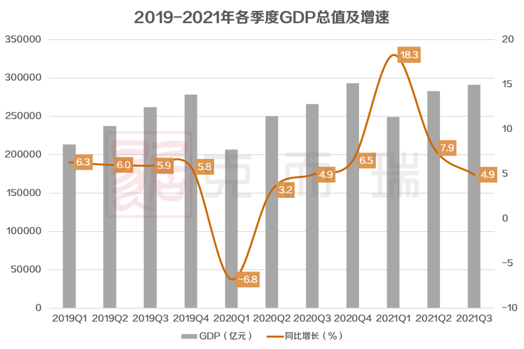 2021年1-2季度,宏觀經濟在全球疫情得到有效控制的情況下,內需,出口均