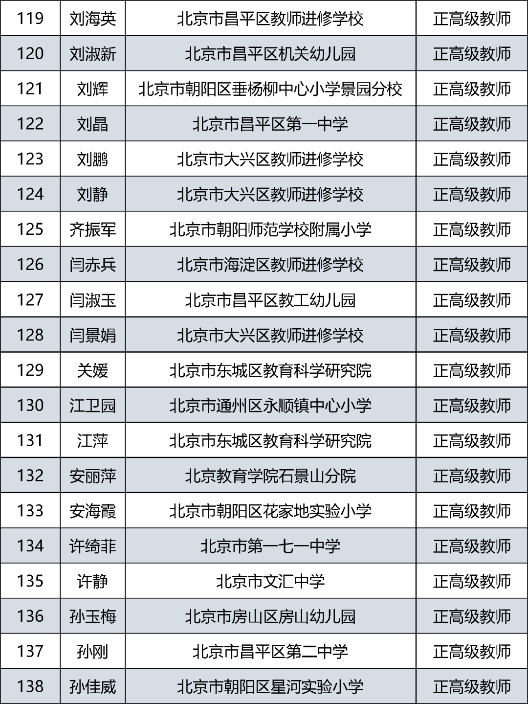 公示|北京中小学正高级教师2021年度评审结果公示啦！快来看看有没有你认识的老师？