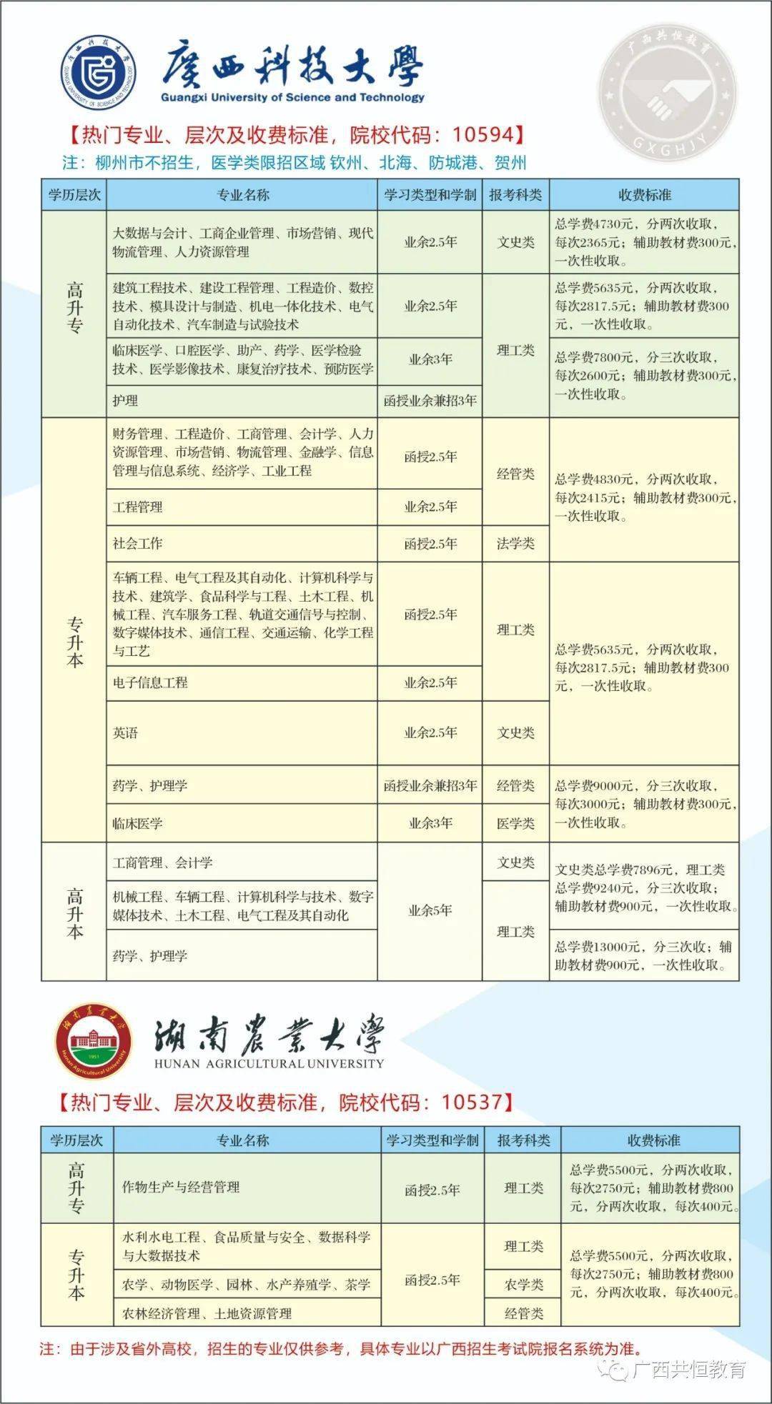2022年广西成人高考（函授）专、本科招生简章（附报考流程及条件）