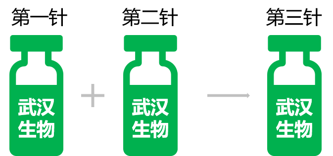 北京生物科興新冠疫苗加強針混打問題還亂不清的職工看這裡