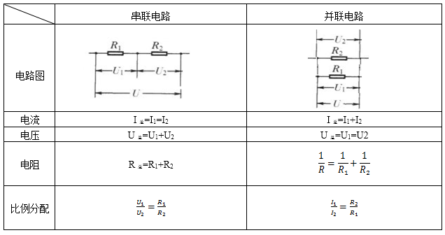 电路|中考物理高频考点“欧姆定律”知识点总结