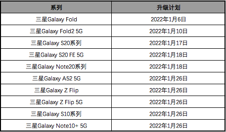 系统升级|三星 One UI 4.0 FOTA 系统升级计划公布，Galaxy Fold 明天更新