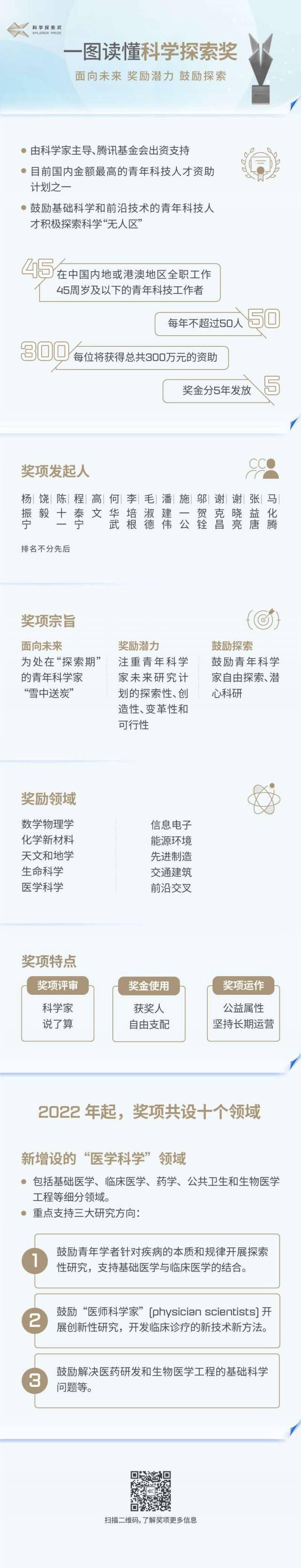 人才|2022科学探索奖申报启动 持续支持青年人才挑大梁