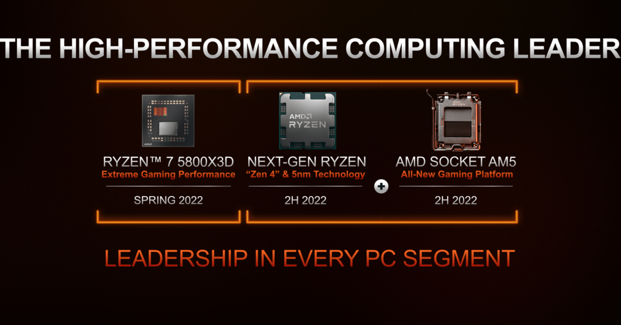 AMD 发布锐龙 6000 系列移动处理器：全面升级 Zen 3 + 和 RDNA 2