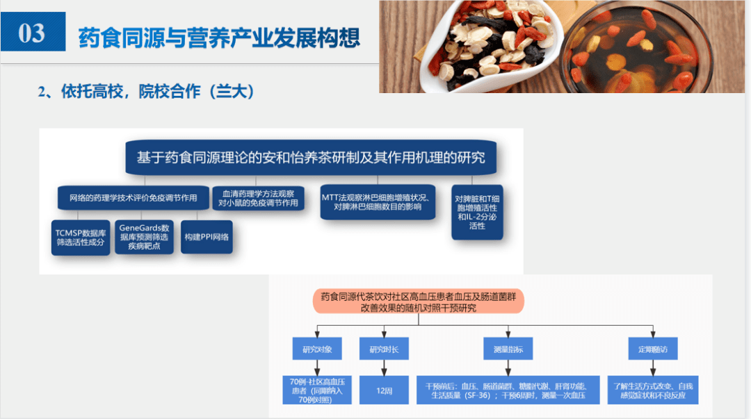 省二院召开药食同源与营养产业构想研讨会