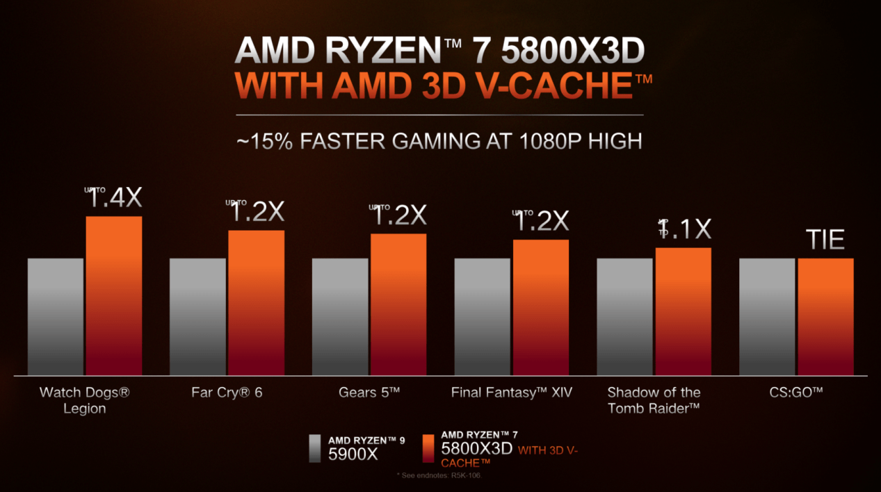 AMD 发布锐龙 6000 系列移动处理器：全面升级 Zen 3 + 和 RDNA 2