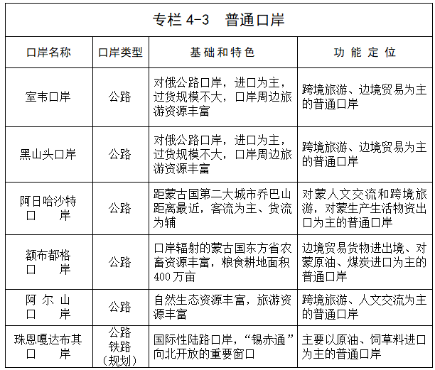 內蒙古自治區人民政府辦公廳關於印發自治區十四五口岸發展規劃的通知