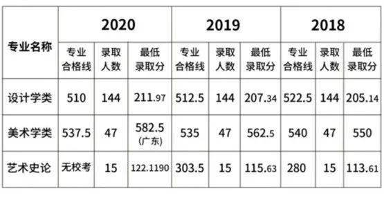 2023年湖北专科排名录取分数线_湖北专科投档分数线_湖北各专科录取分数线