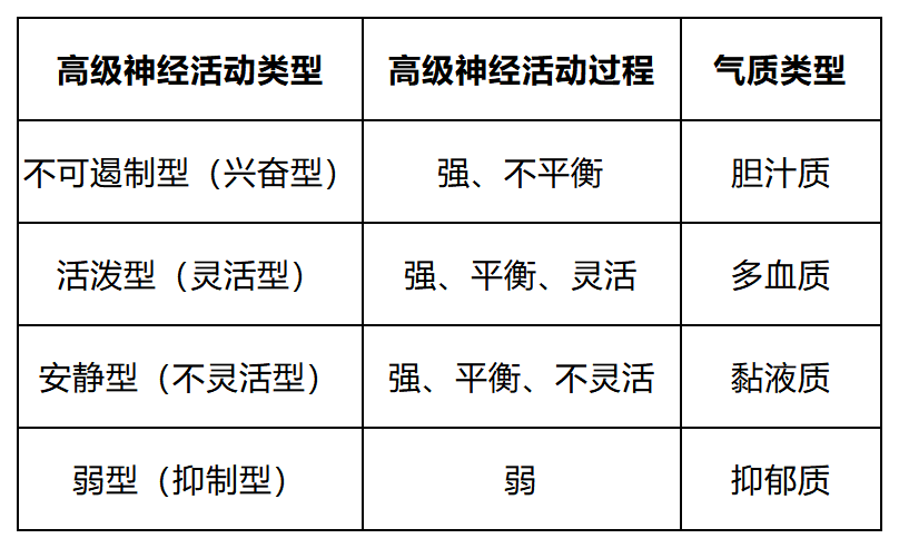 人物考点|高级神经活动学说的创始人—巴甫洛夫_条件反射_备考_系统