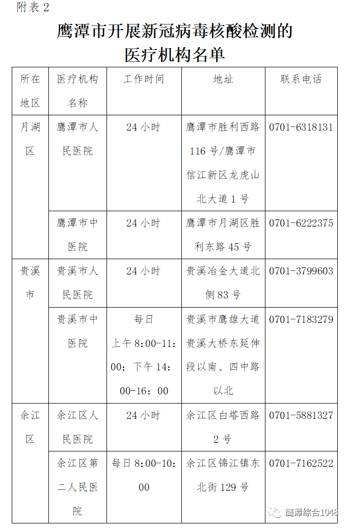 (來源:鷹潭市防控新型冠狀病毒感染肺炎疫情指揮部辦公室)免責聲明