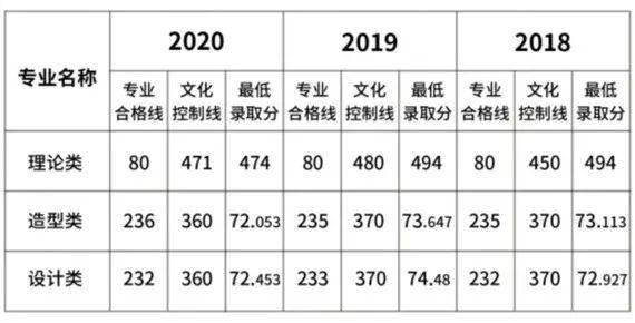 湖北专科投档分数线_2023年湖北专科排名录取分数线_湖北各专科录取分数线