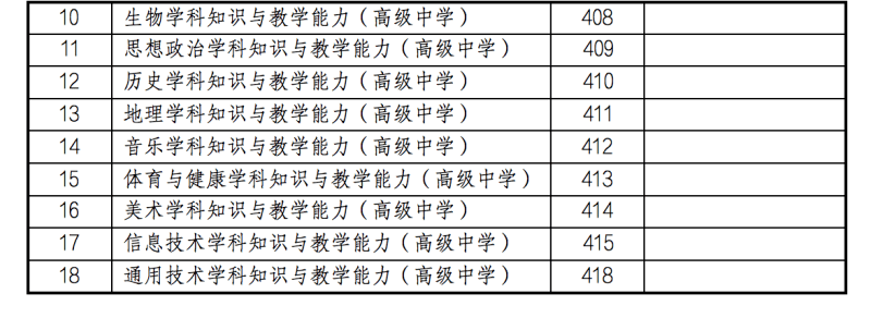 甘肃省2022年上半年中小学教师资格考试(笔试)报名公告