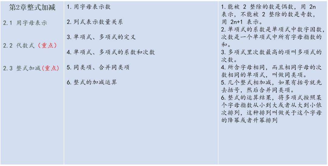 考点|初中三年数学各章节重难点知识点总结，隐含期末考试考点