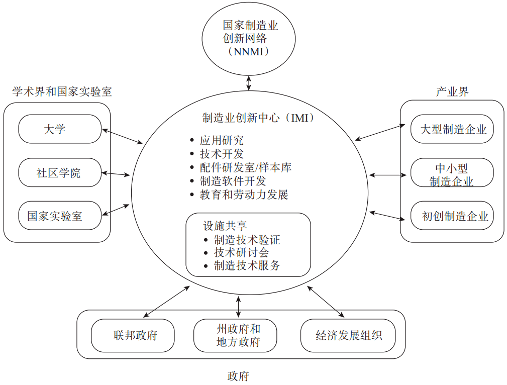 中国信通院徐贵宝国际先进制造业科技服务融合发展模式与效果分析