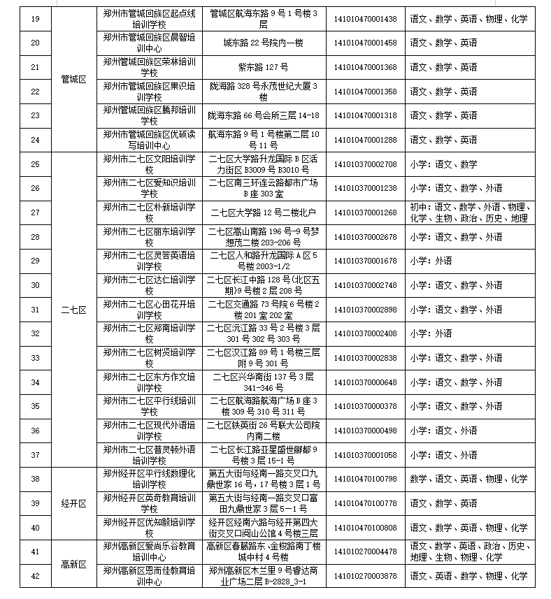 机构|111家！郑州市学科类校外培训机构白名单公布