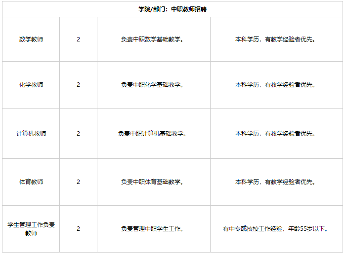 碩士招聘廣州珠江職業技術學院招聘計劃