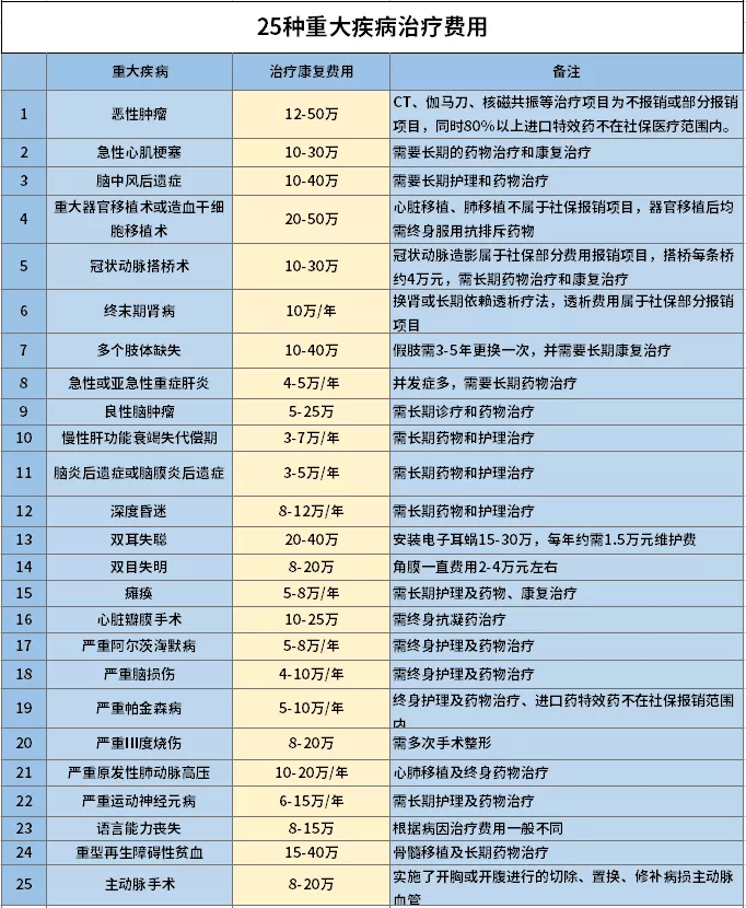 中医治疗恶性肿瘤费用 cc442864038242e684e2f9f078a2262d.png