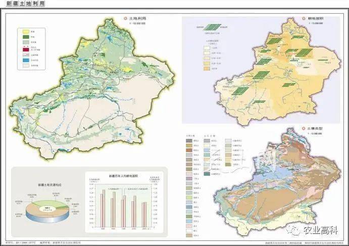 新疆耕地分布图图片