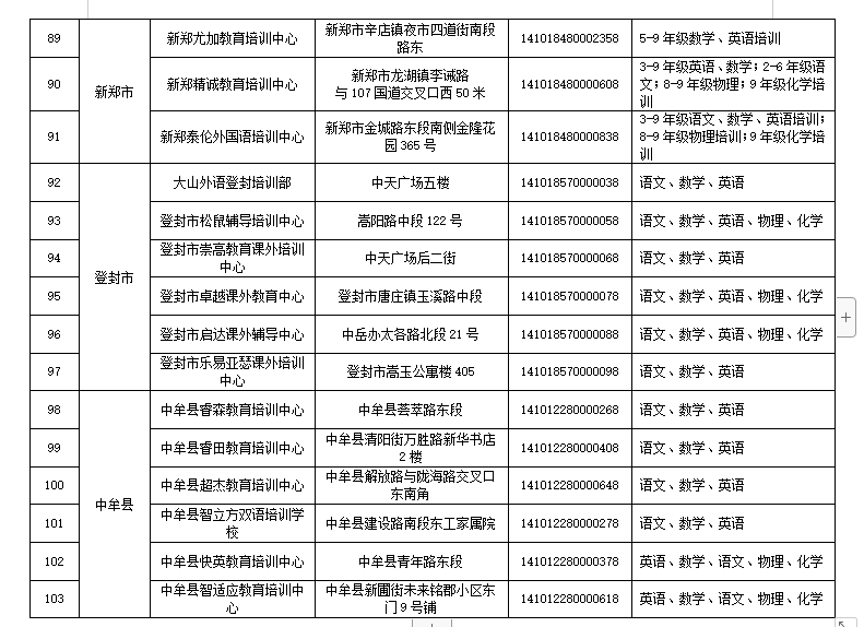 违规|郑州市学科类校外培训机构白名单公布