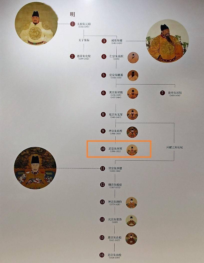 十三陵:他家是真有皇位要继承,他是真的没儿子_康陵_皇帝_朱厚照
