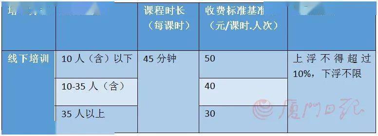 办事|定了！厦门义务教育学科类校外培训费这样收费，最低不到10元！学生家长们速看→