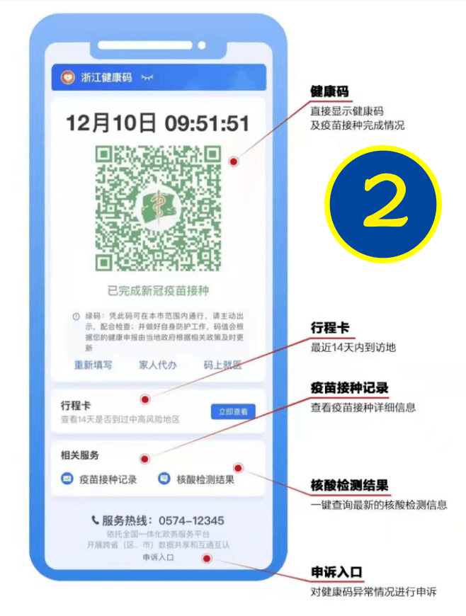 我的健康碼變紅了怎麼辦寧波疾控最新解答來了