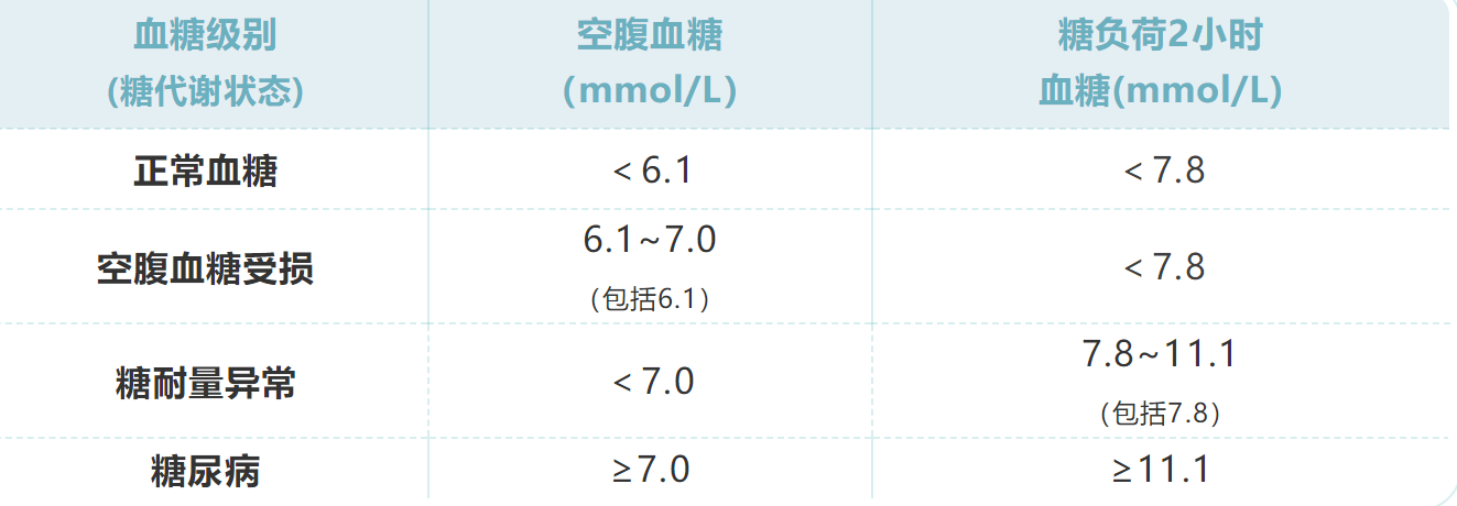 血糖超正常值5倍年轻女子进icu有这五个特征你就得上心了