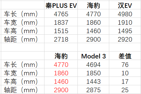 比亞迪海豹諜照曝光2022年q1上市