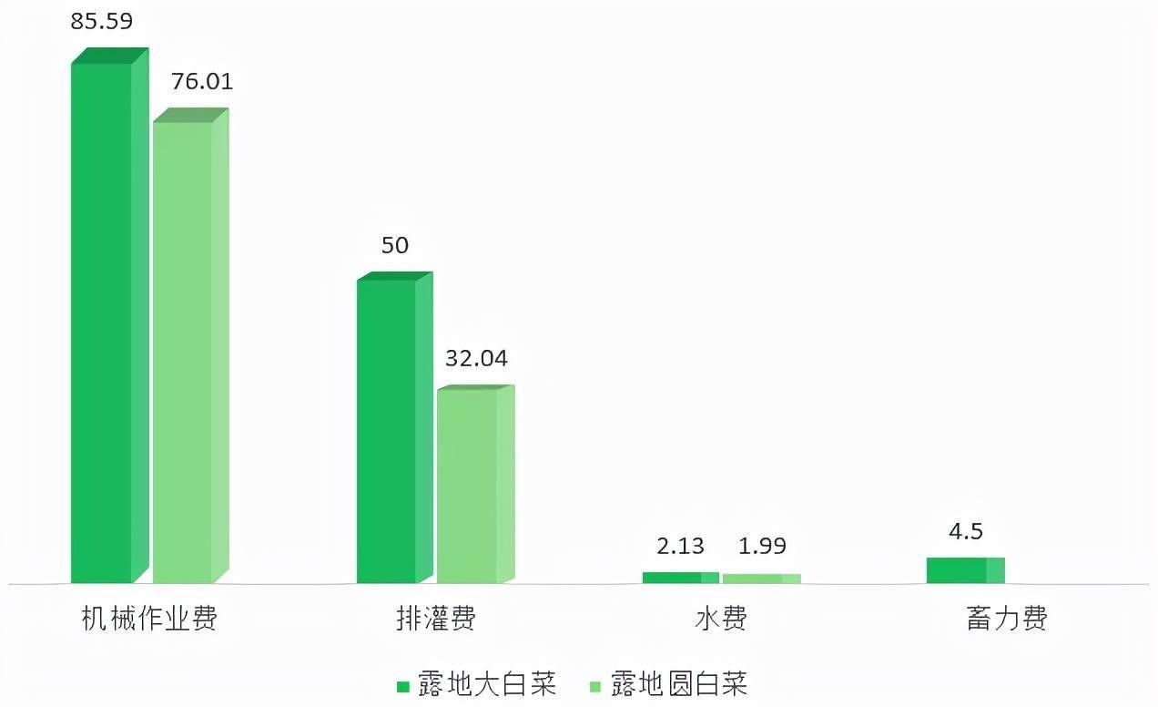 PP电子官方网2021年云南省白菜财产发揭示状剖析(图22)