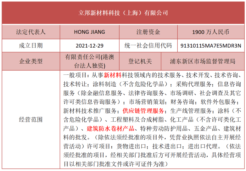 立邦中国正式跨界进军防水行业！｜企业(图2)