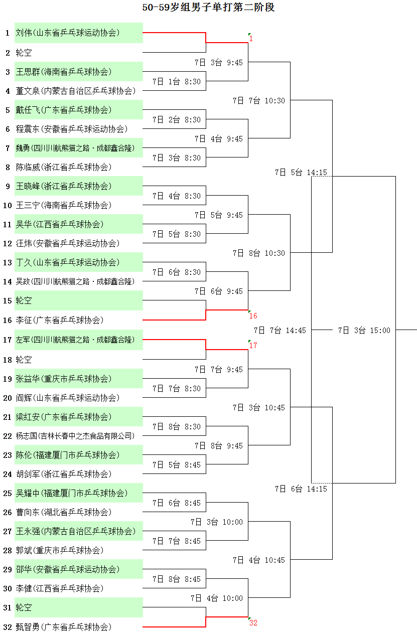世界杯赛程表及对阵表 8f3e6ae5bf814a69b2e4d43e48dce476.png