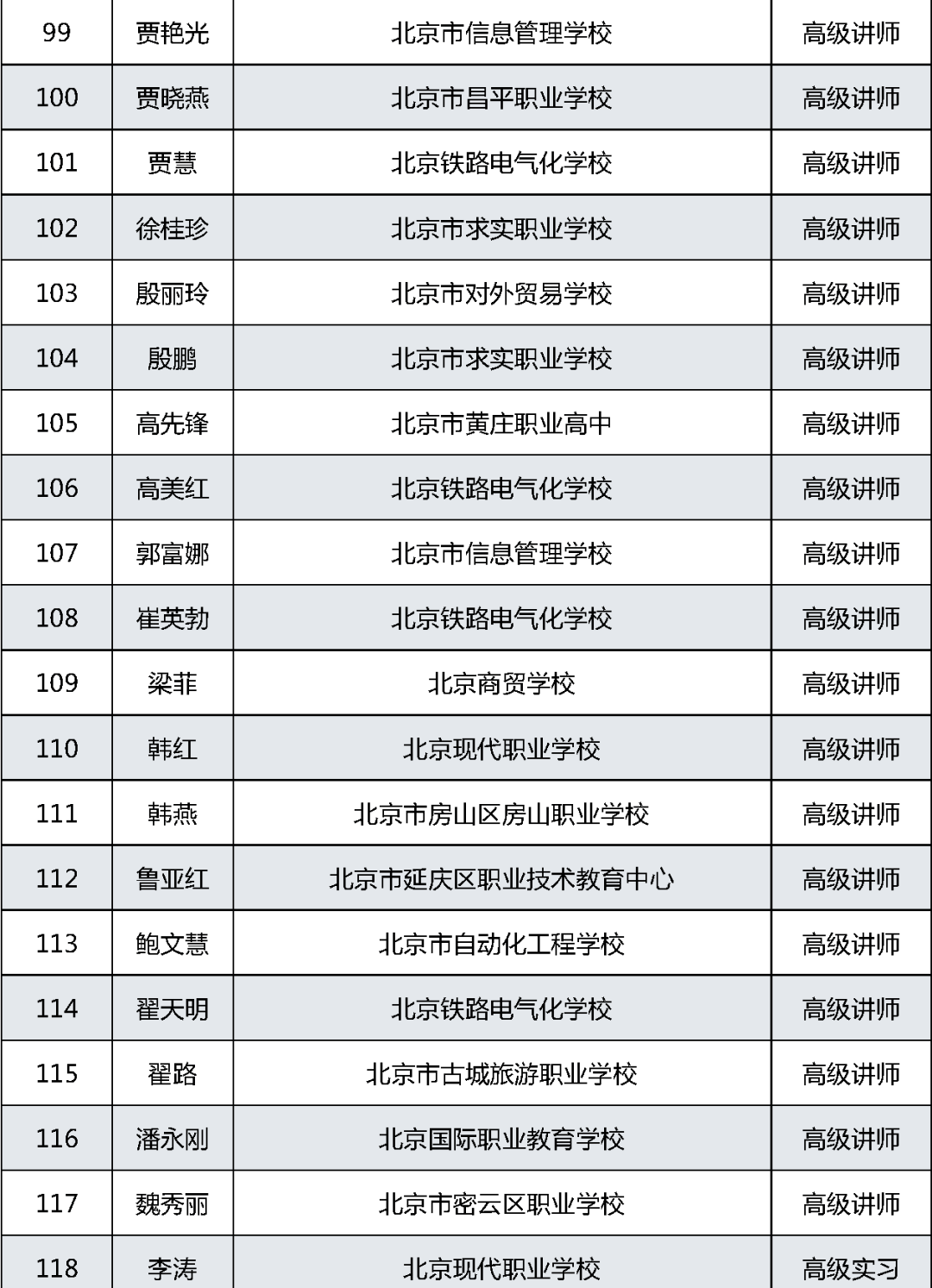 职称|有你的老师吗？2021北京中等职业学校教师系列职称评审结果公示