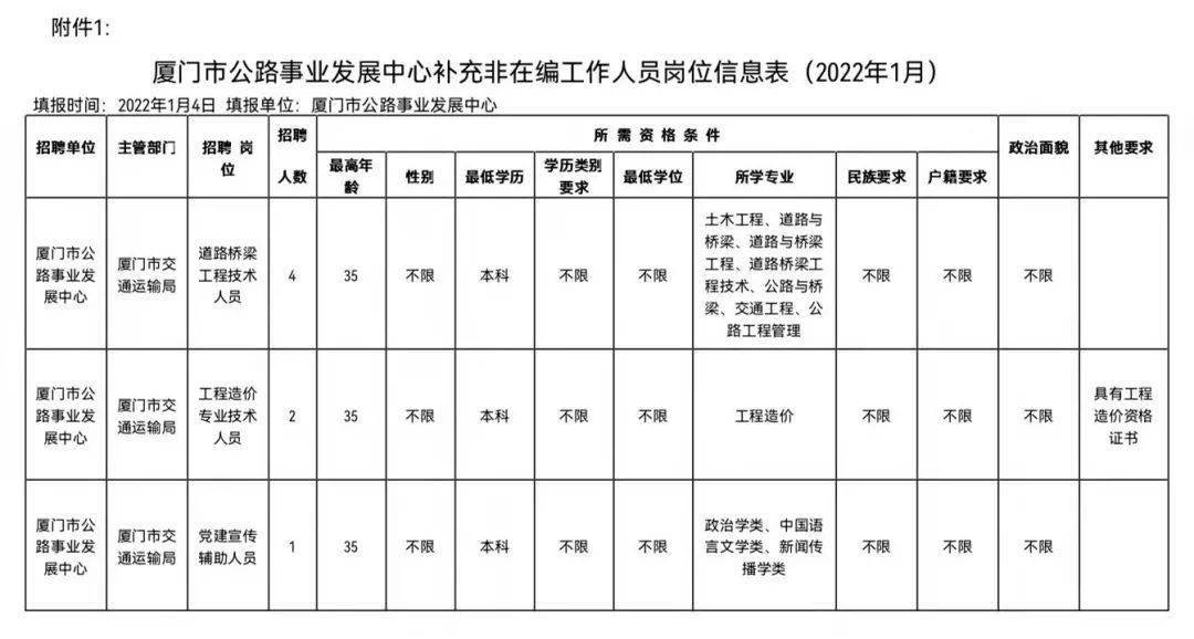 速看BOB全站！厦门这些单位招人啦！(图1)
