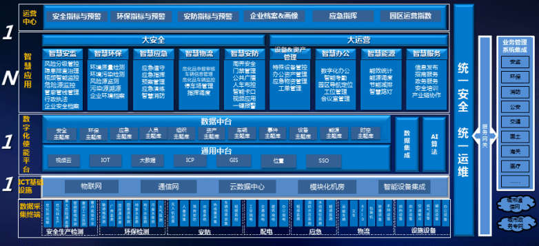 47頁華為智慧化工園區解決方案ppt